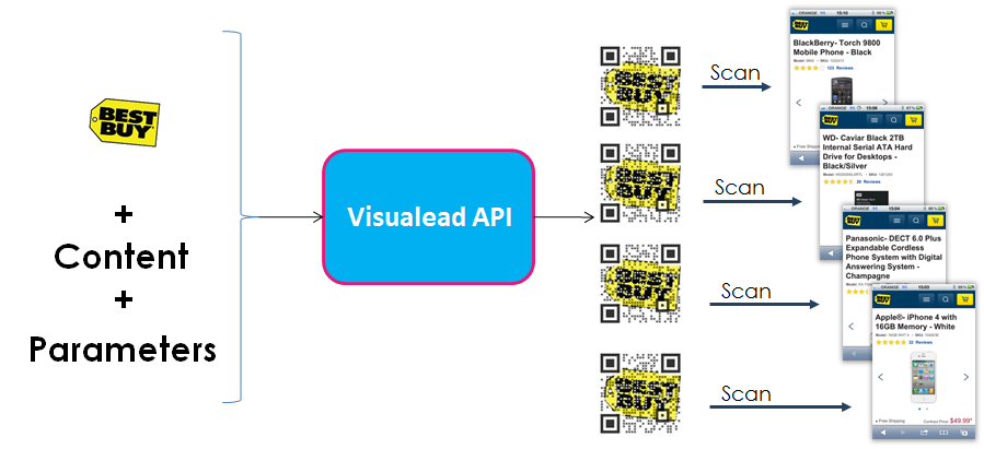 Visualead API Visual QR Code Generator Flow